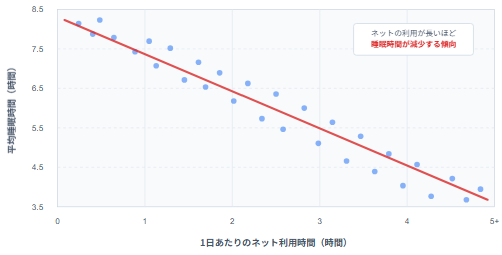 グラフ